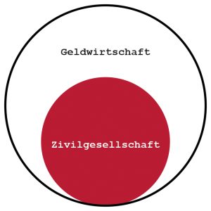 Geldwirtschaft_Ziwilgesellschaft