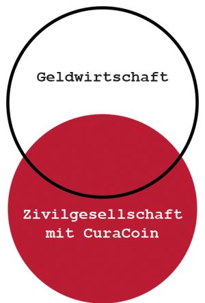 Geldwirtschaft_Ziwilgesellschat_CURACoin